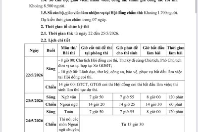 Kế hoạch tuyển sinh lớp 10 THPT năm học 2026-2027